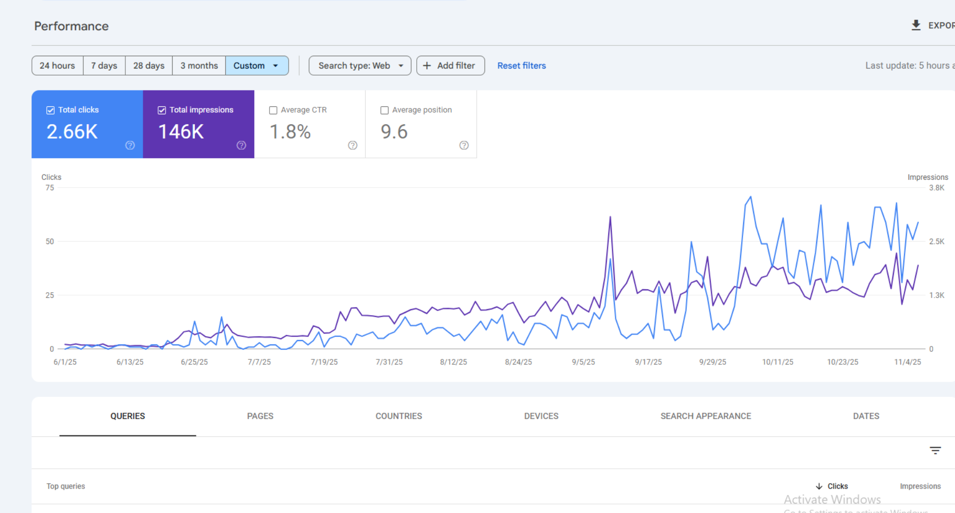 yourdigihelp seo projects