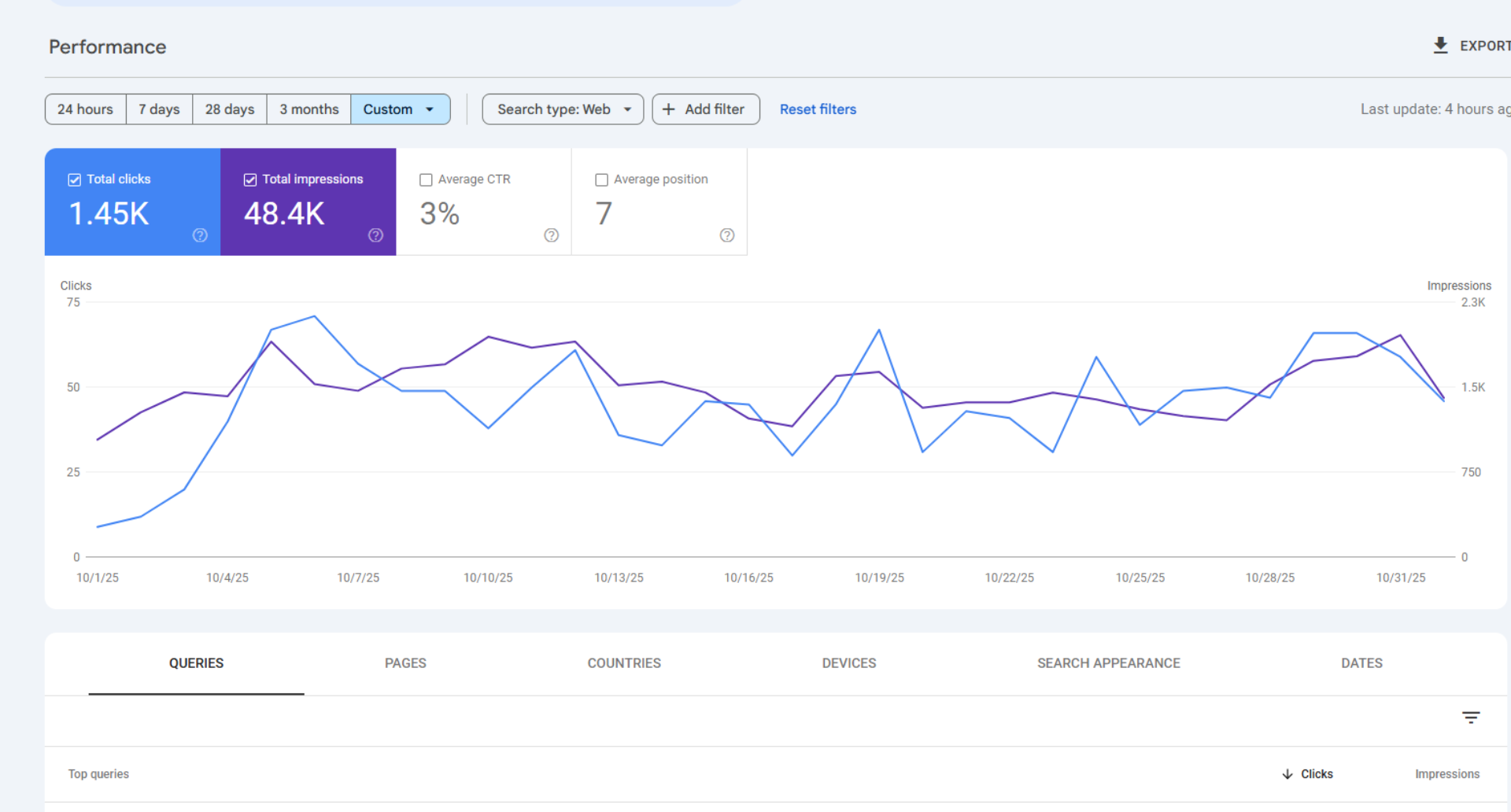 yourdigihelp seo projects